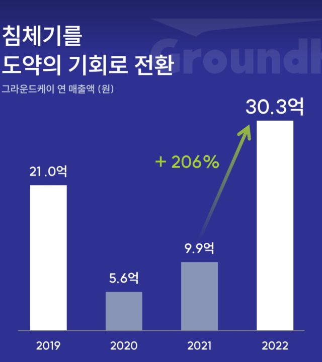 예약·배차·기사 자산을 PC와 모바일에서 통합 관리하는 T-RiseUp 운영 화면